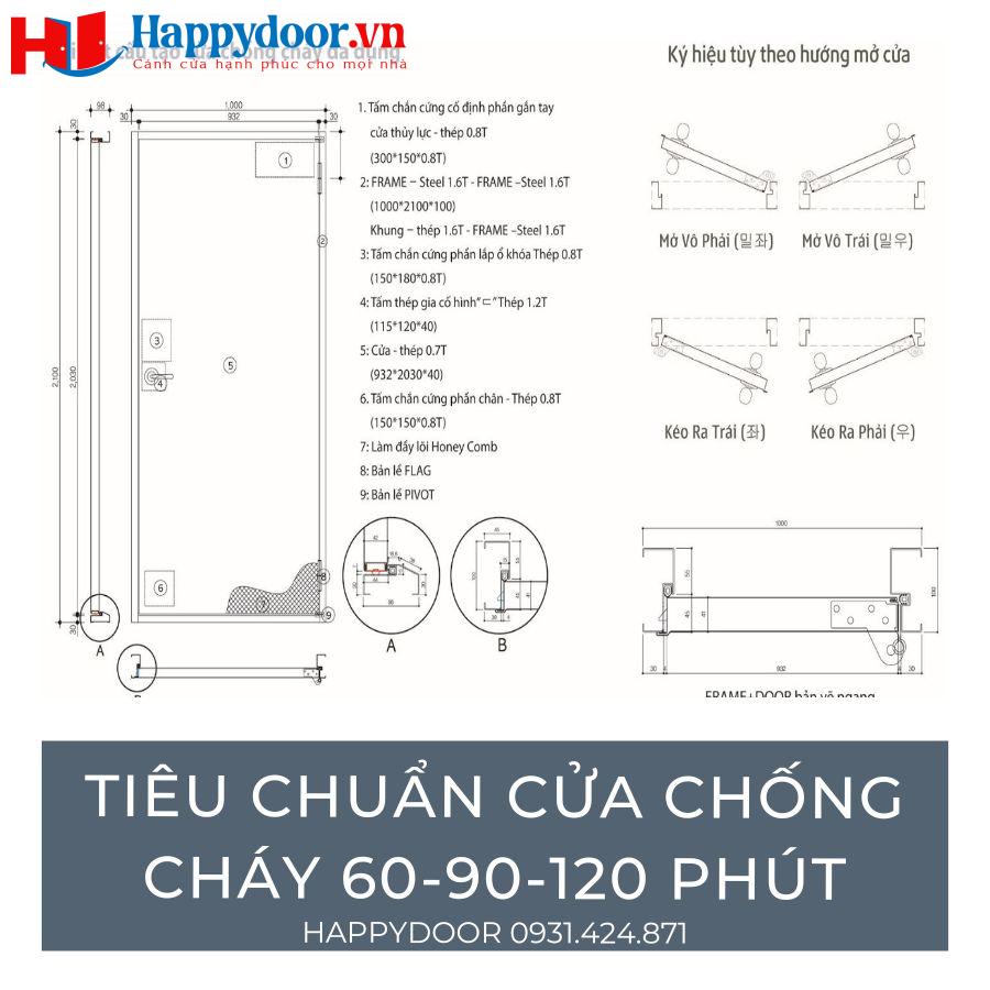 tieu-chuan-cua-chong-chay-60-90-120-phut